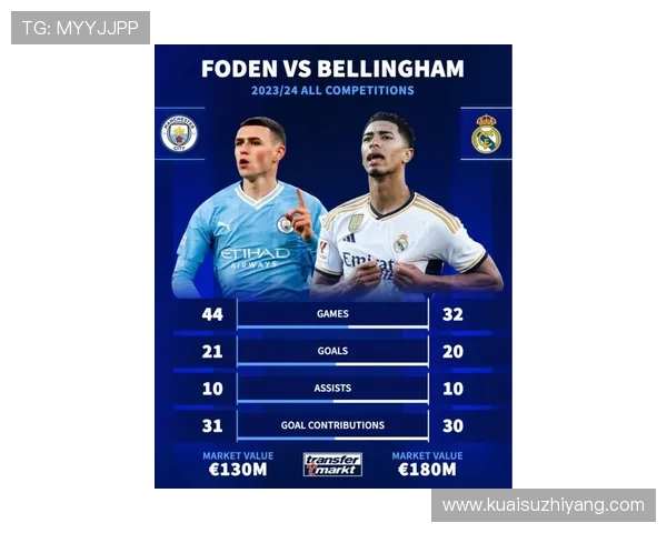 福登:对比贝林厄姆——技术型前腰与全能中场的分野