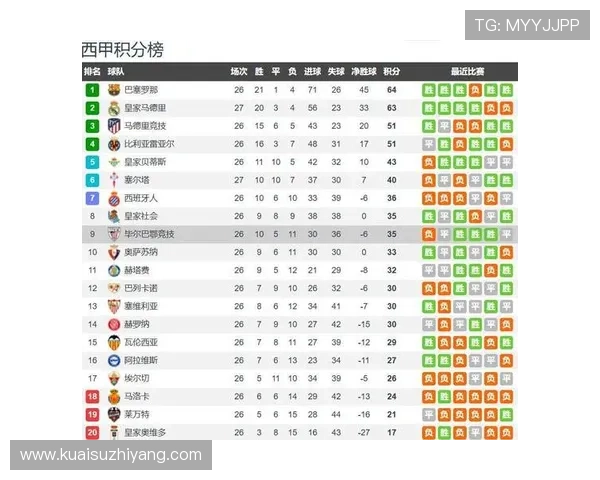 巴萨防线稳定性问题持续显现，球队近期表现波动加剧对赛季走势影响