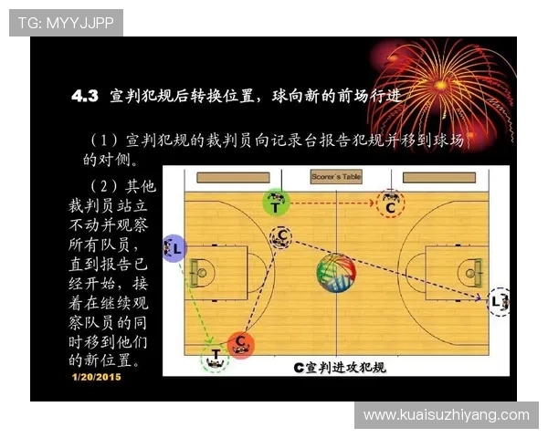 篮球犯规次数限制规则：个人与球队犯规如何判定？