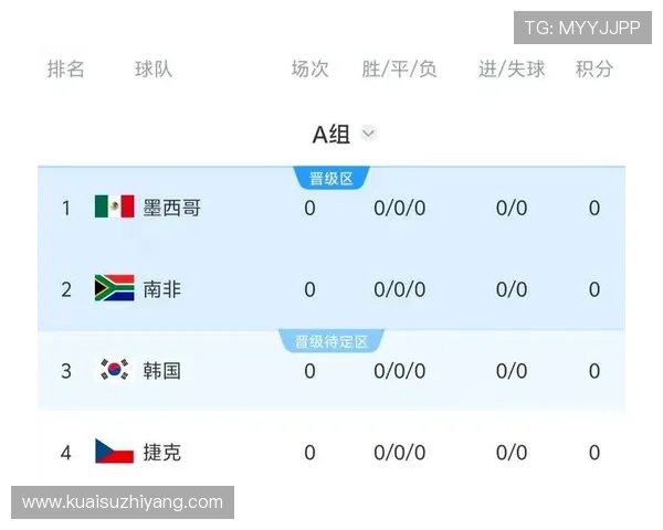 世界杯A组韩国队目标明确，力争小组出线